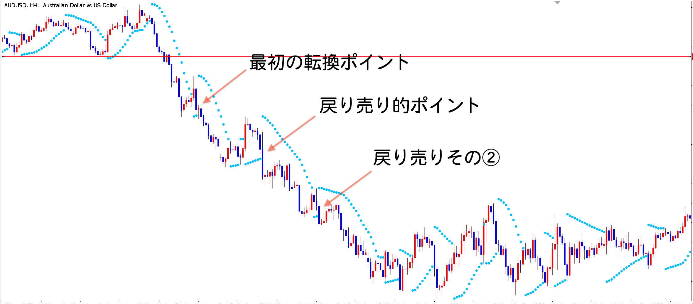 パラボリックを使った具体的なエントリーポイント