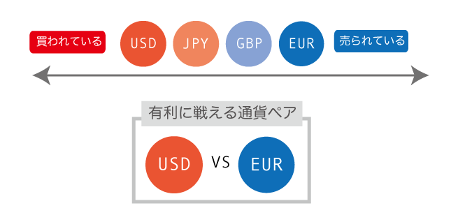 currency_pair