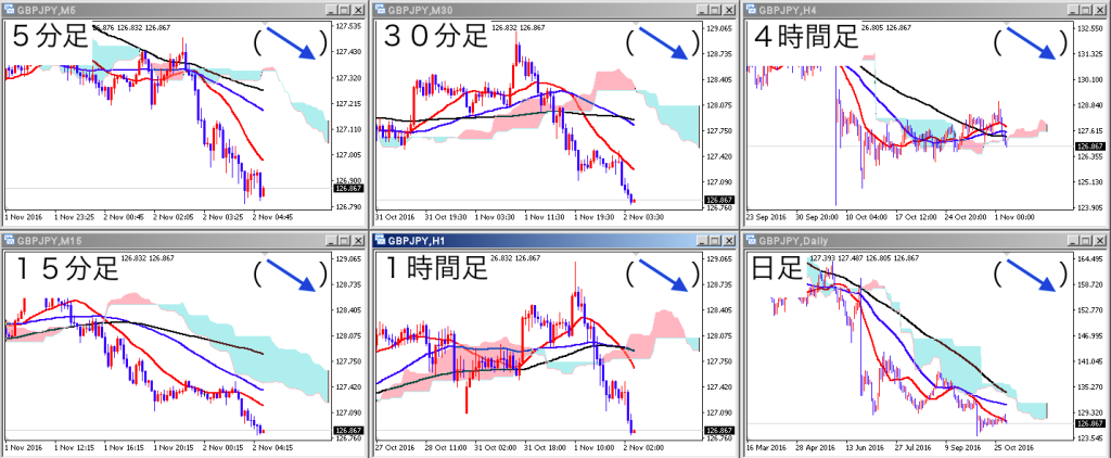 fx_gbpjpy_all