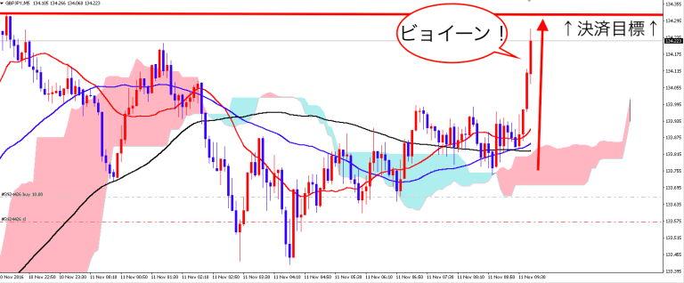 gbpjpy_1111_m5a1