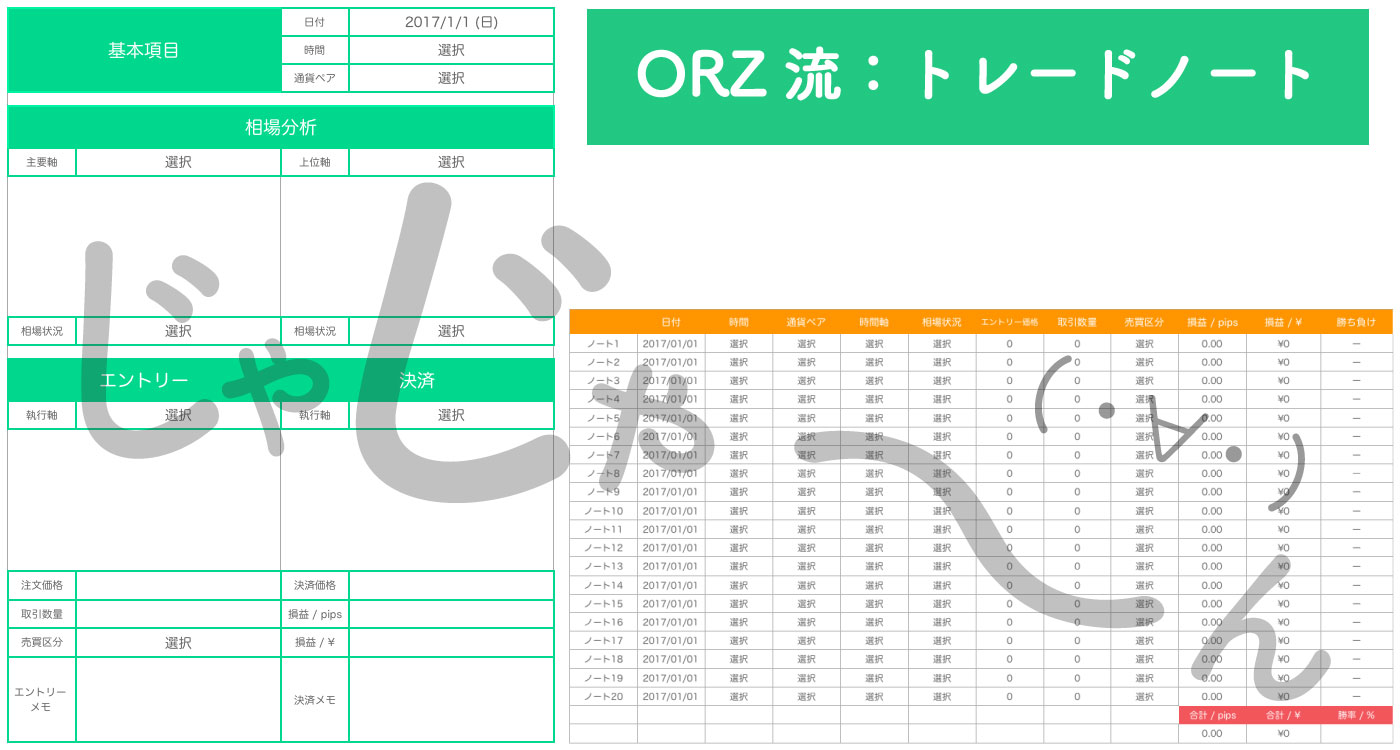 FXのチキン利食いの克服法と利益を伸ばす3つのコツ - FXブログ｜プロニートORZが億稼ぐ！