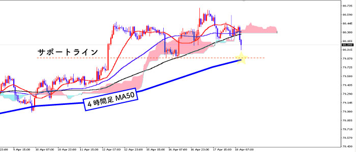 豪ドル円1時間足