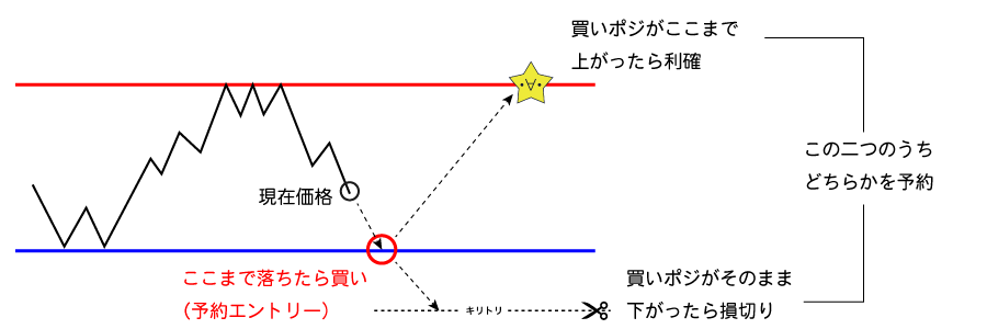 イフダンのイメージ図