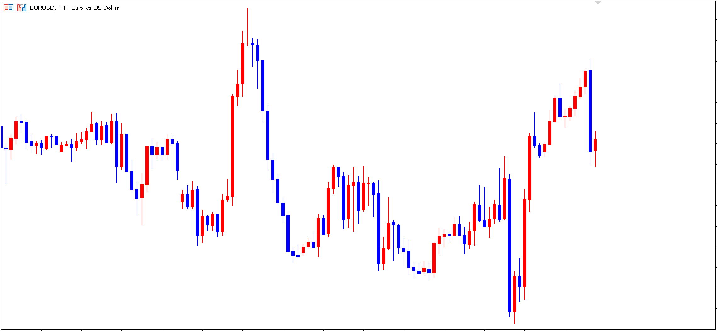 ローソク足の見方】ローソク足1本で次の相場展開が分析できる？ - FXブログ｜プロニートORZが億稼ぐ！
