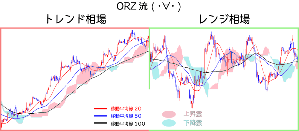 ORZ流トレンドレンジ