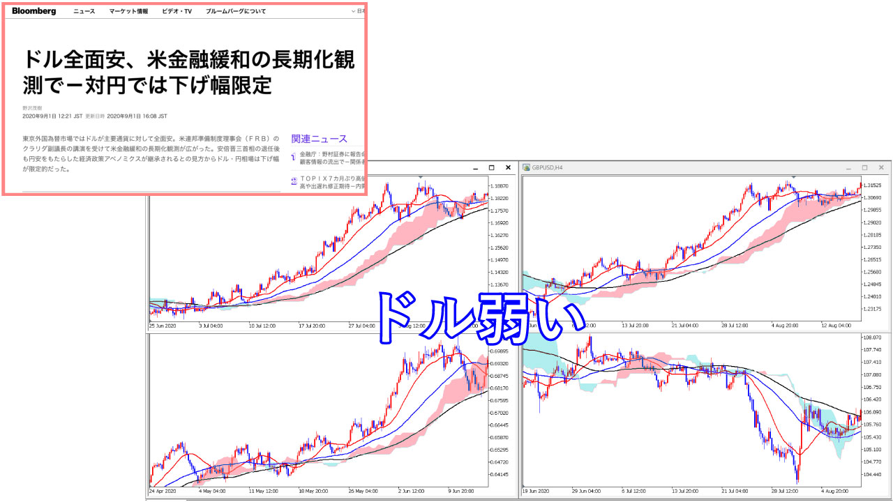 FXの通貨強弱でトレードを優位に！メリットや判断方法を徹底解説 - FXブログ｜プロニートORZが億稼ぐ！