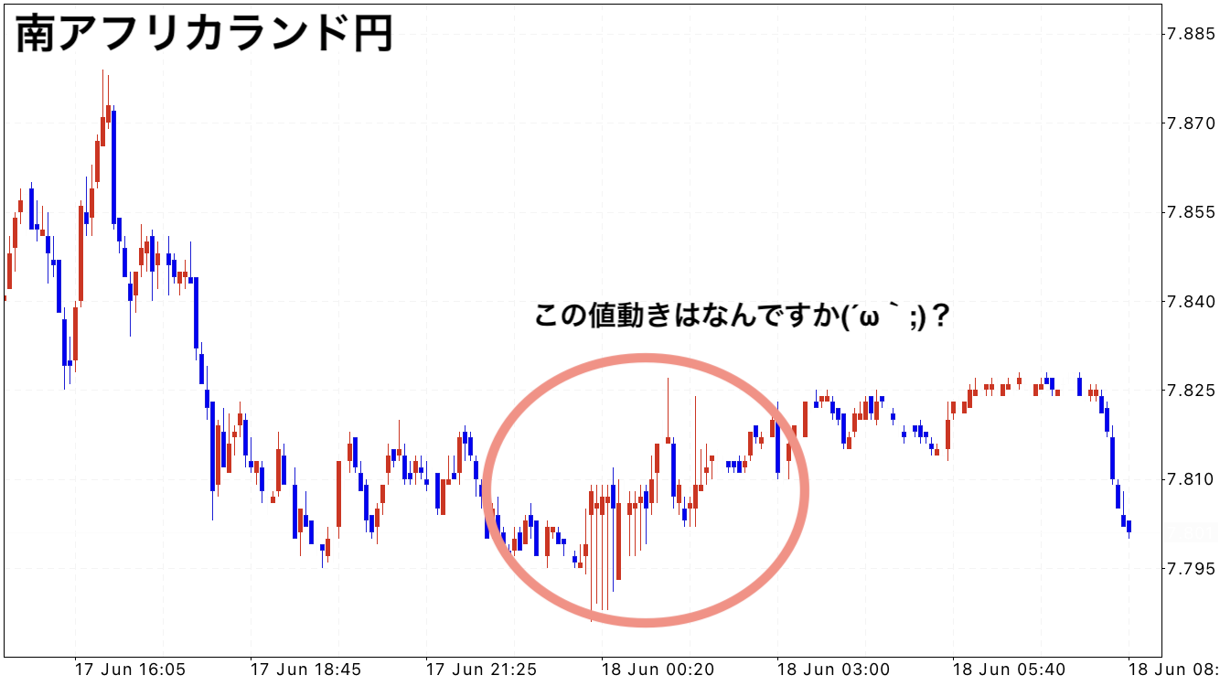 FXのスワップでセミリタイア生活できる？基本とシミュレーションしてみた - FXブログ｜プロニートORZが億稼ぐ！
