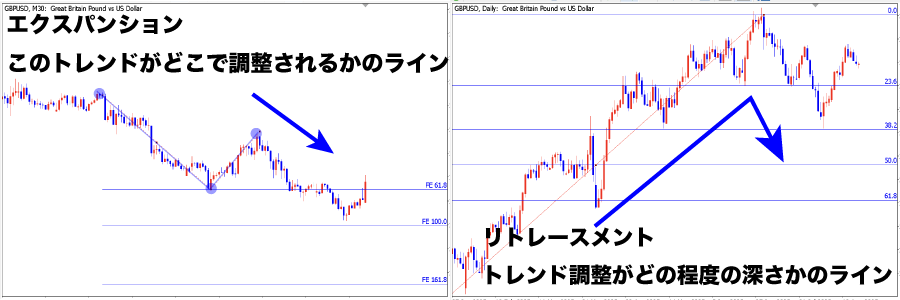 フィボナッチエクスパンションとリトレースメントとの違い