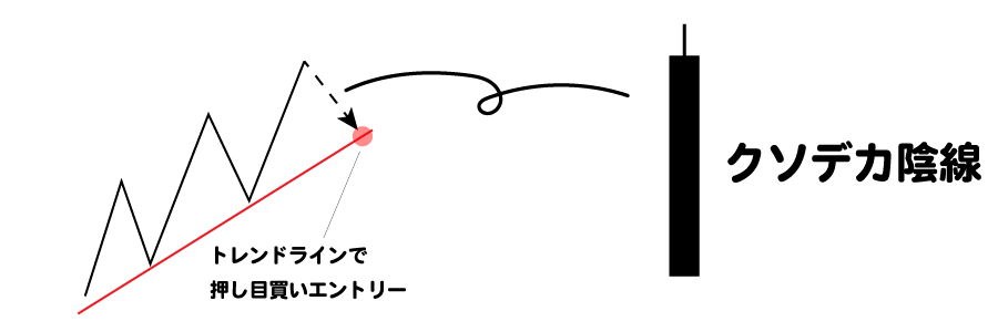 エントリー見送りパターン１