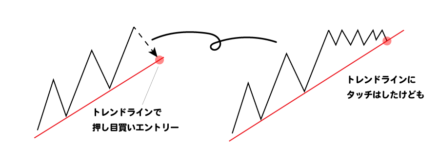 見送りパターンウロウロ編