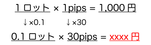 pips計算例題