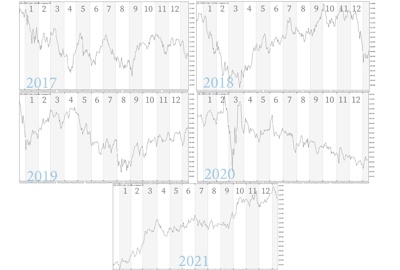 月・日付け・曜日別】FXのアノマリー一覧！ドル円相場で検証してみた - FXブログ｜プロニートORZが億稼ぐ！