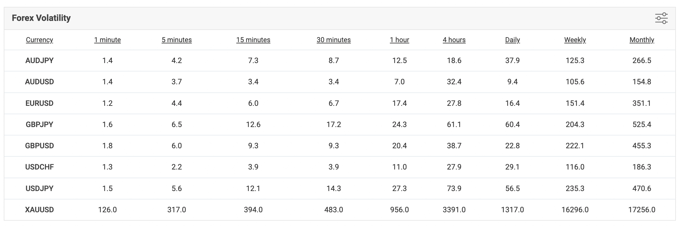 ゴールドのボラティリティ