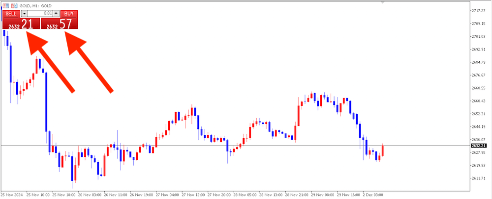 ゴールドの1pips
