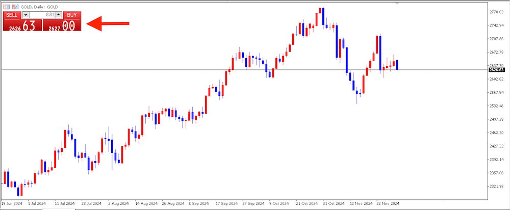 ゴールドの日足