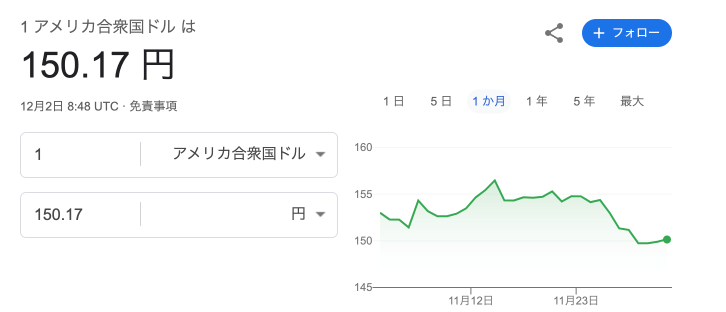 ドル円の価格