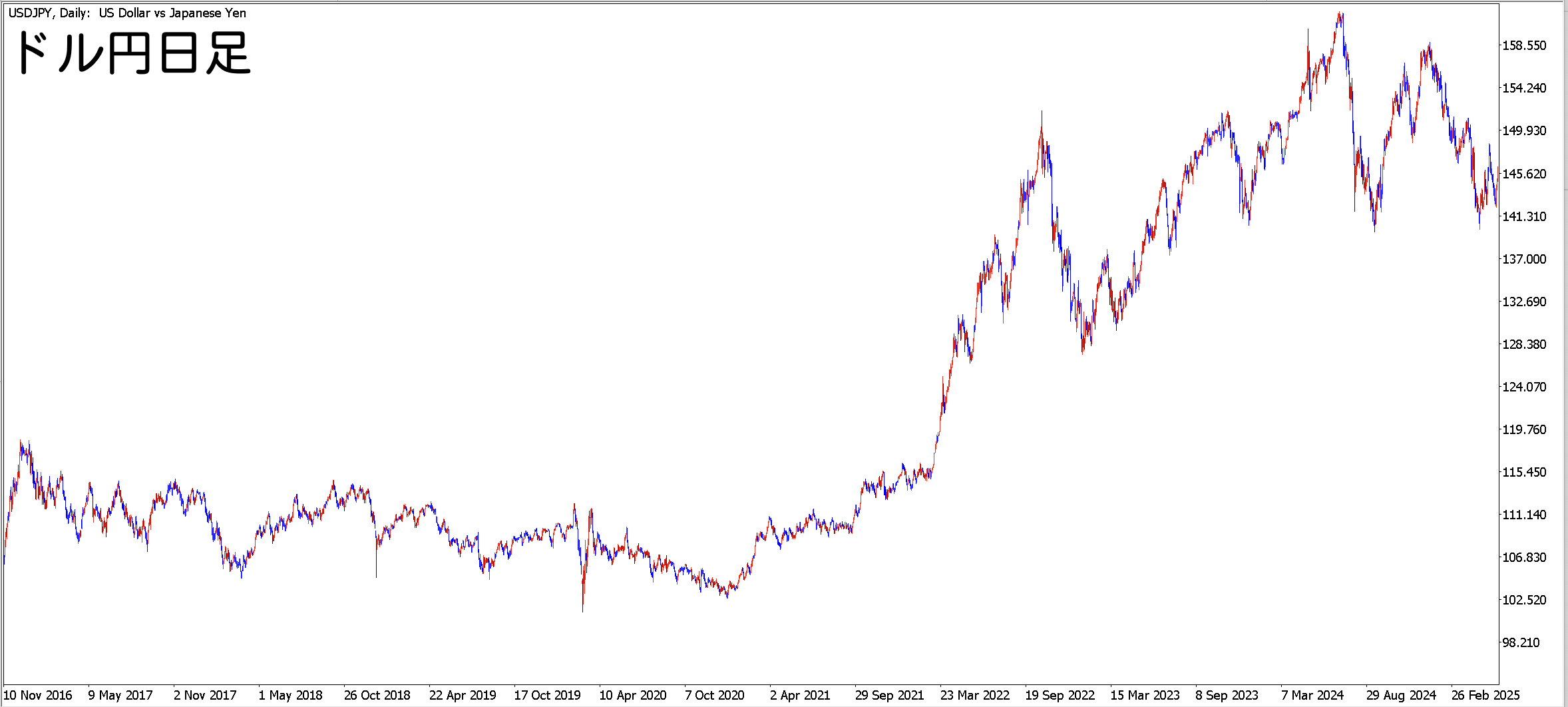FX】ダメ人間のなるべく頑張らないトレード生活 - FXブログ｜プロニートORZが億稼ぐ！
