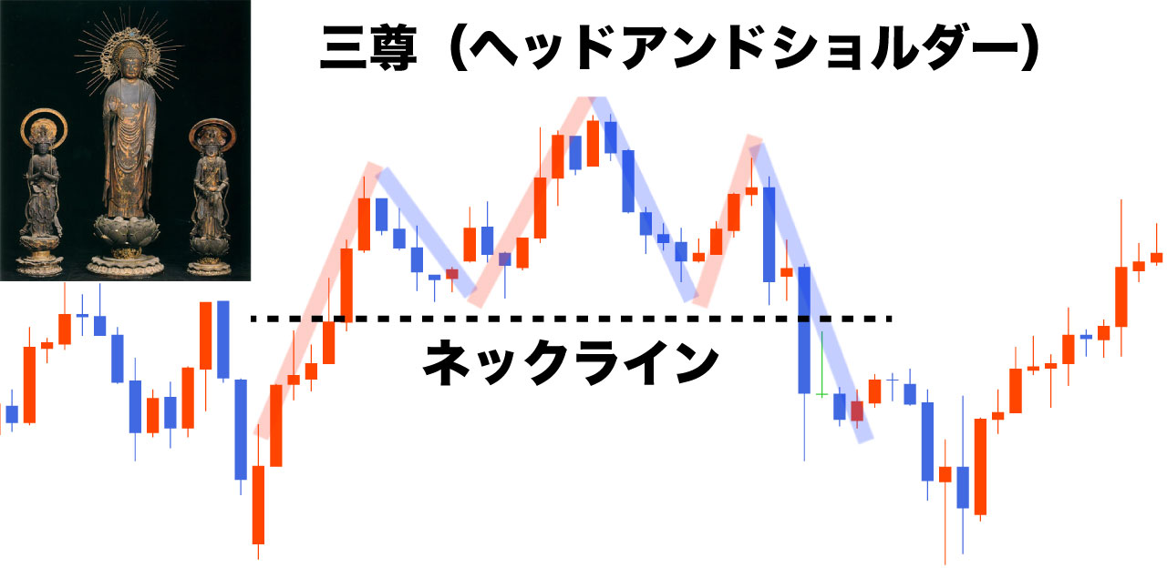 徹底解説】FXの三尊は使える？だましを回避して勝つ3つのコツ！ FXブログ｜プロニートORZが億稼ぐ！