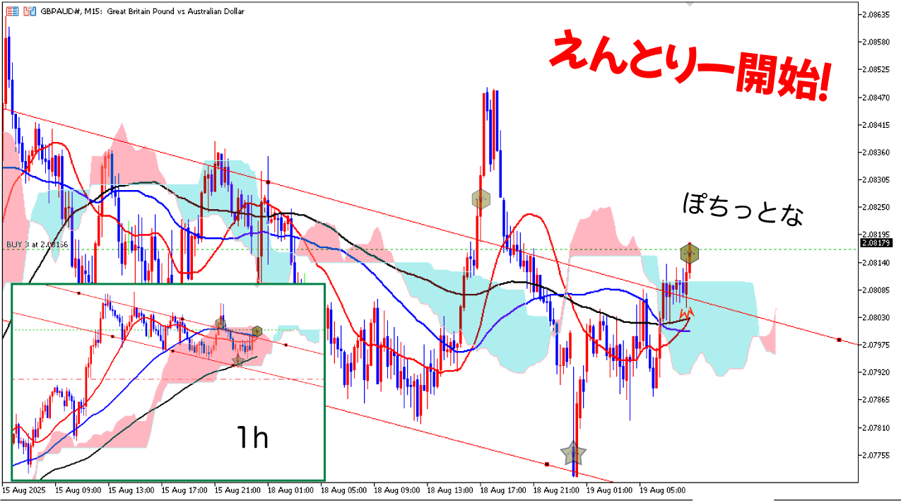 15分足エントリー2