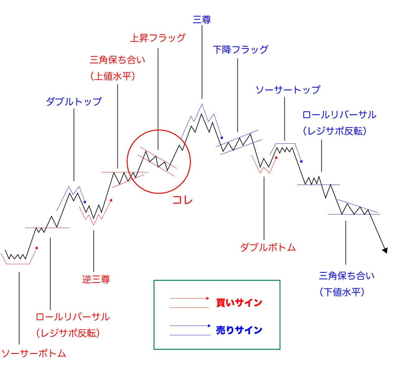 チャートパターン