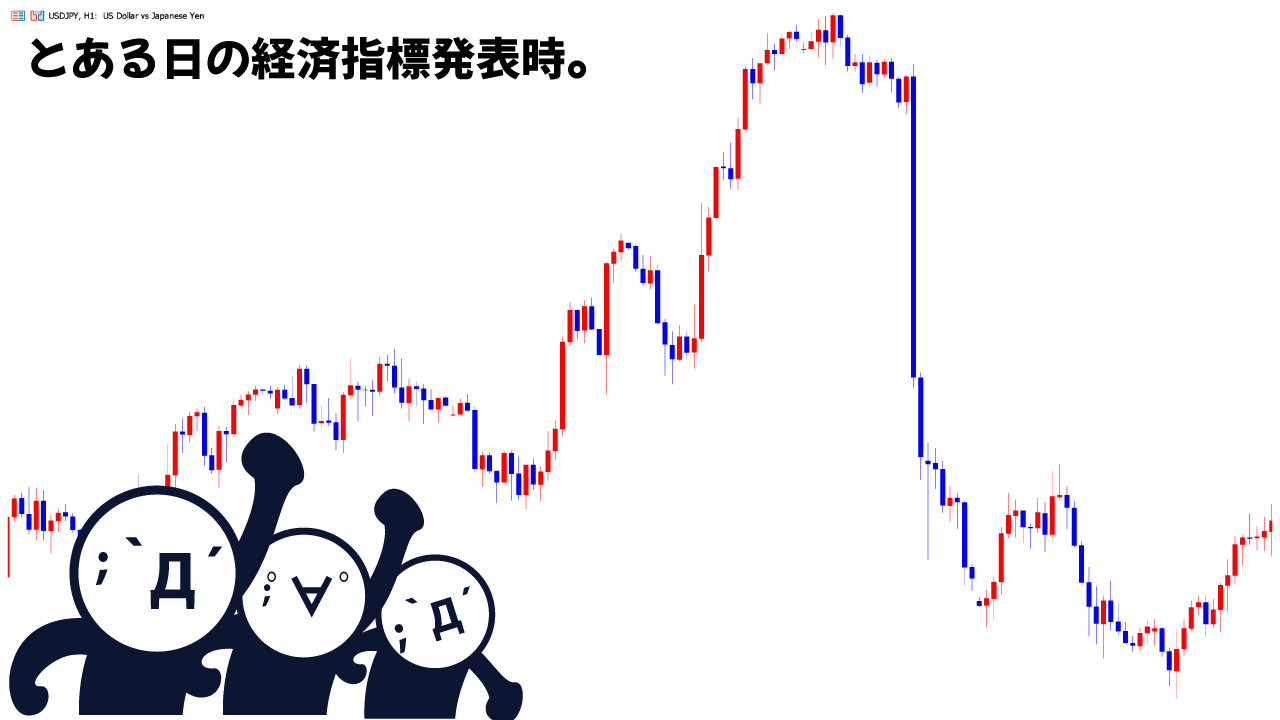 経済指標発表時の値動き