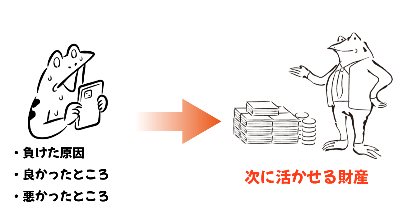 トレード結果は財産