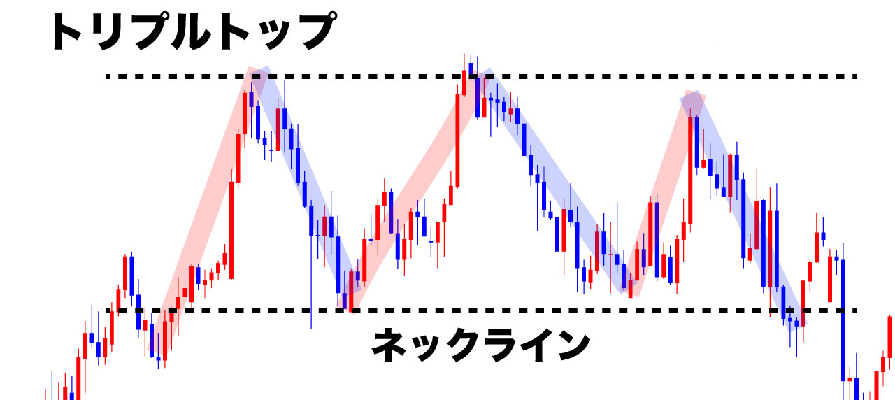 トリプルトップの画像