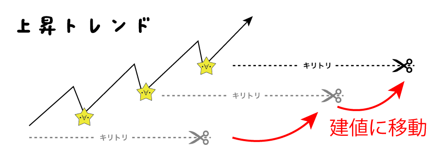 ピラミッティングでトレールする例