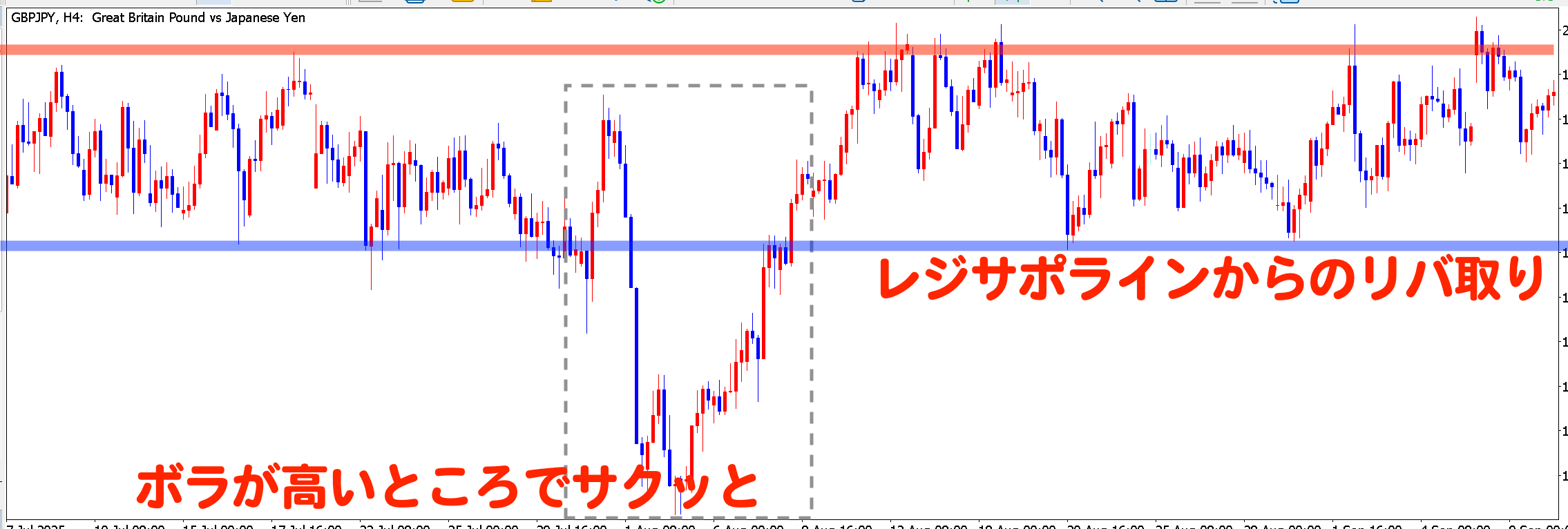 デイ トレード やり方 (99) 사진
