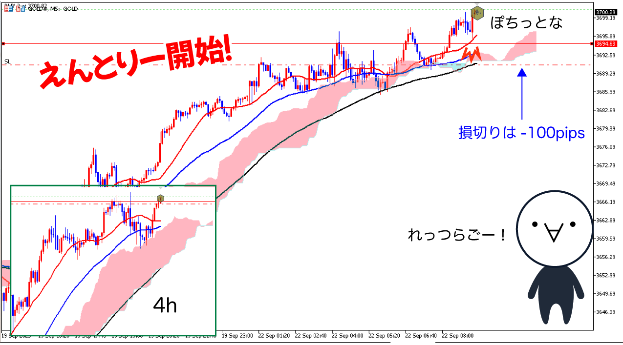 5分足エントリー