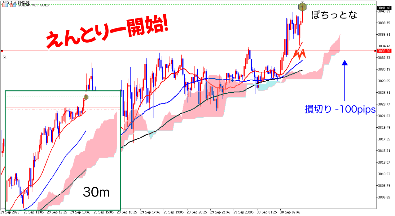 5分足エントリー