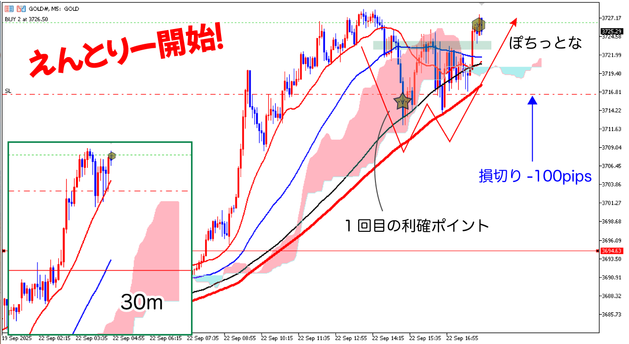 5分足エントリー2