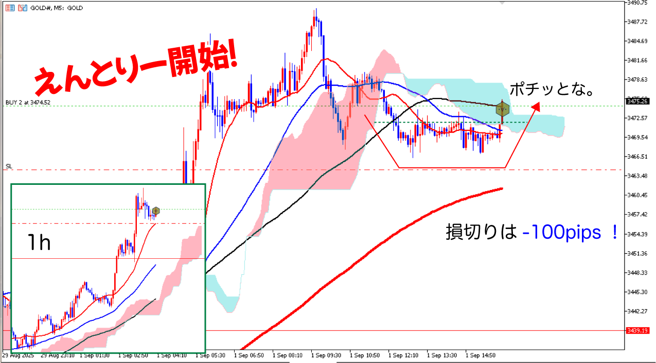5分足エントリー2