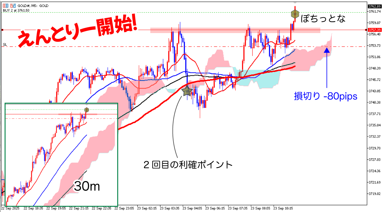 5分足エントリー3