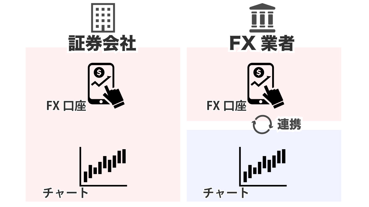 FXのファンダメンタルズ分析に役立つアプリ5選！トレード環境はこれで解決 - FXブログ｜プロニートORZが億稼ぐ！