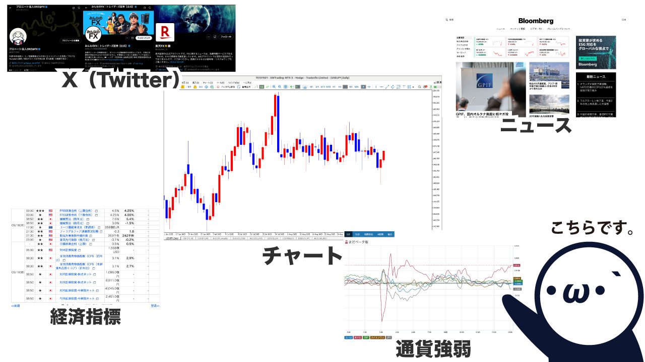 FXのファンダメンタルズ分析に役立つアプリ5選！トレード環境はこれで解決 - FXブログ｜プロニートORZが億稼ぐ！