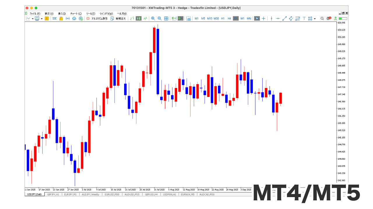 FXのファンダメンタルズ分析に役立つアプリ5選！トレード環境はこれで解決 - FXブログ｜プロニートORZが億稼ぐ！