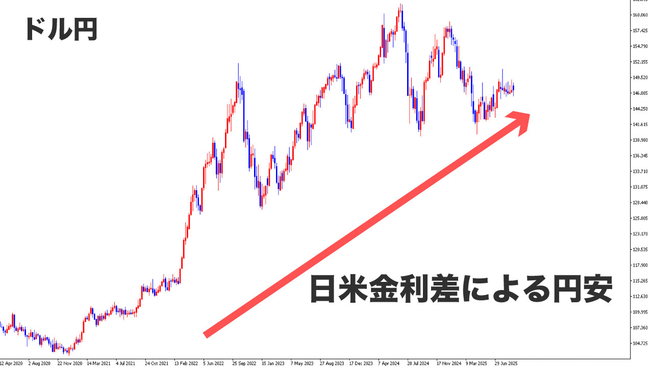 fundamentals_howto①