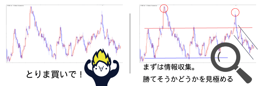 勝つ側・負ける側の比較