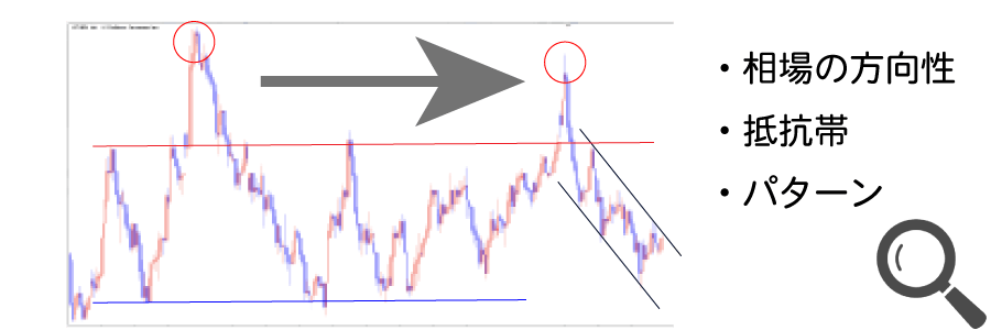 兵法「敵を知り」の部分