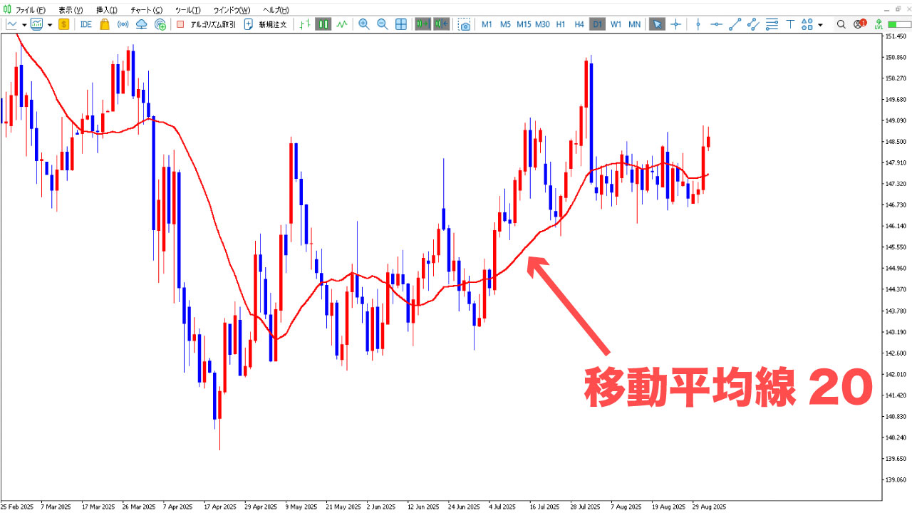 mt4_chart_idouheikin2