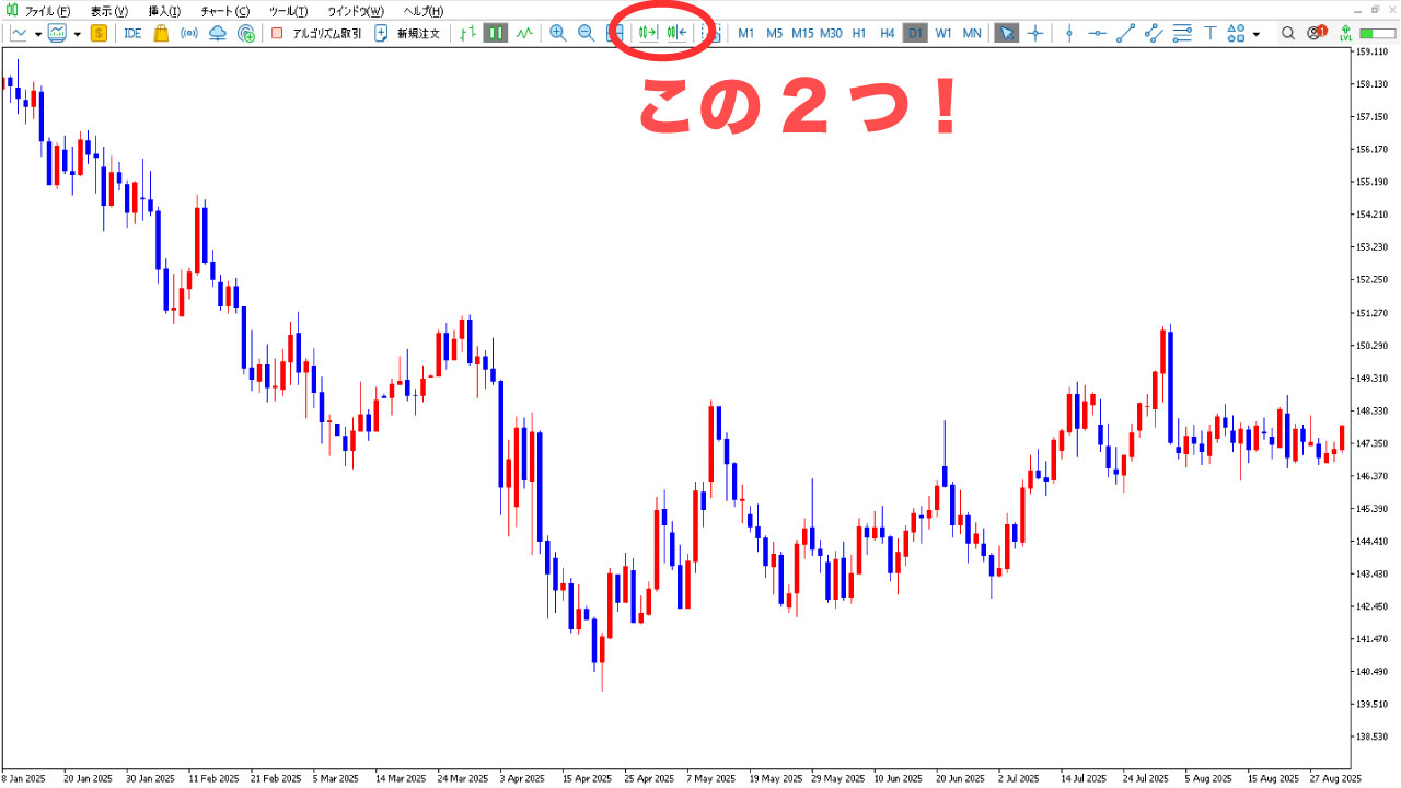 mt4_chart_kotei_idou1