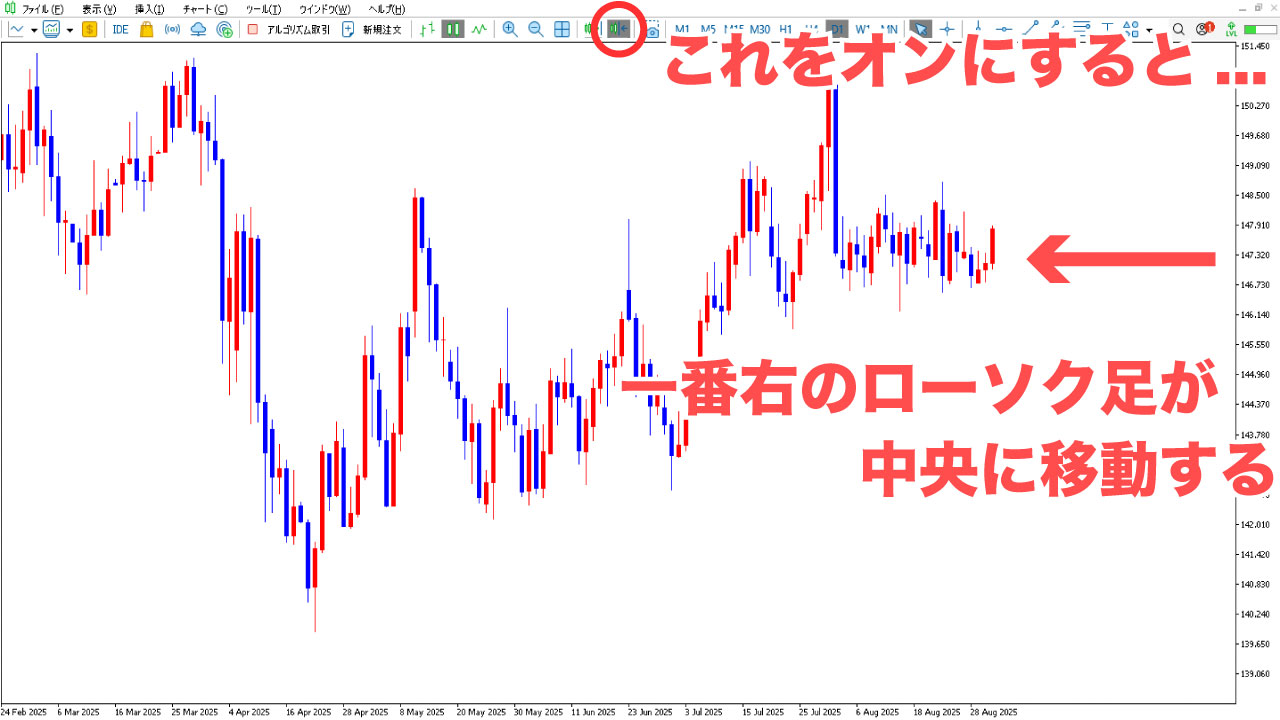 mt4_chart_kotei_idou2