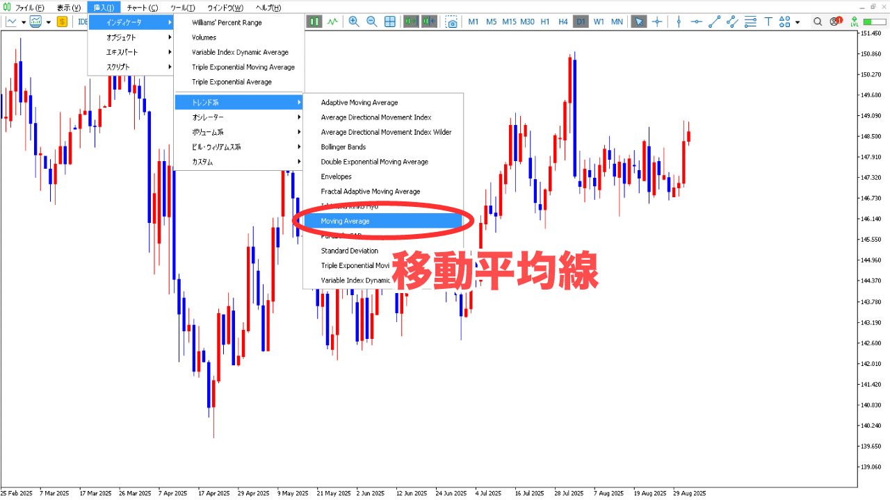 mt4_chart_movingaverage1