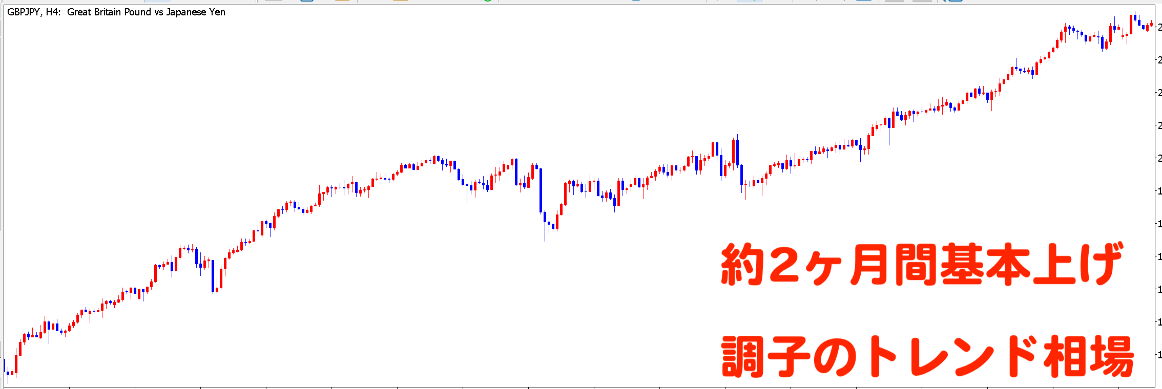 スイングトレードに合う相場状況