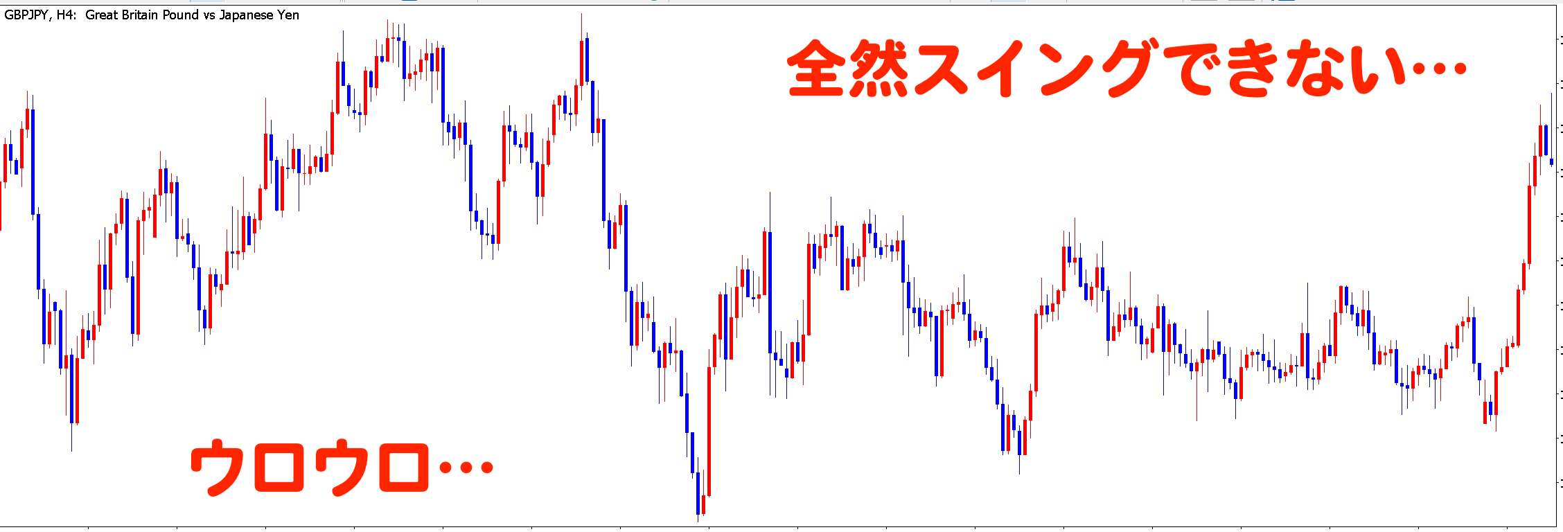 スイングできない相場状況