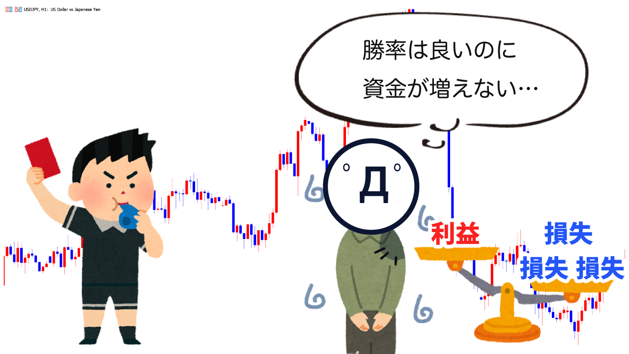 FXの退場原因④損小利大ができていない