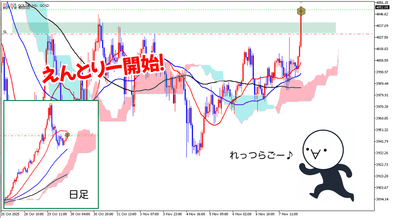 1時間足エントリー