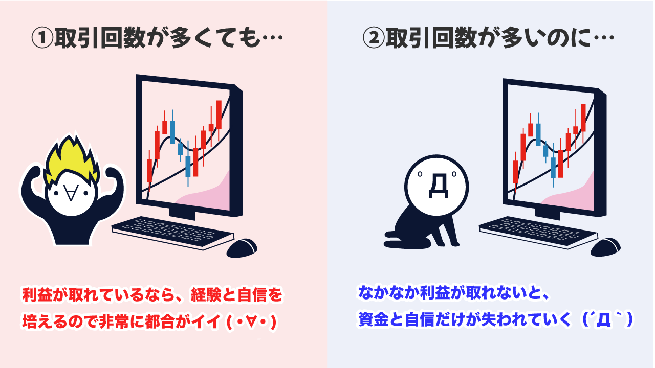 取引回数が多いと悩む人の傾向