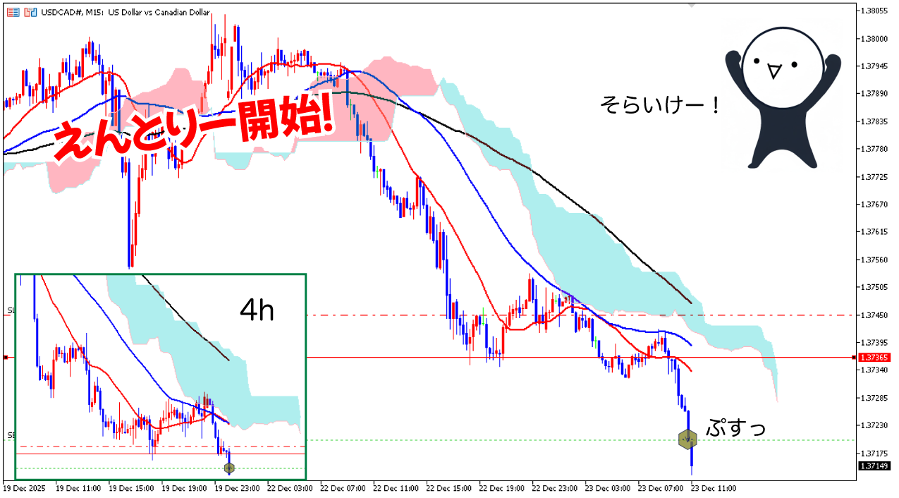 15分足エントリー